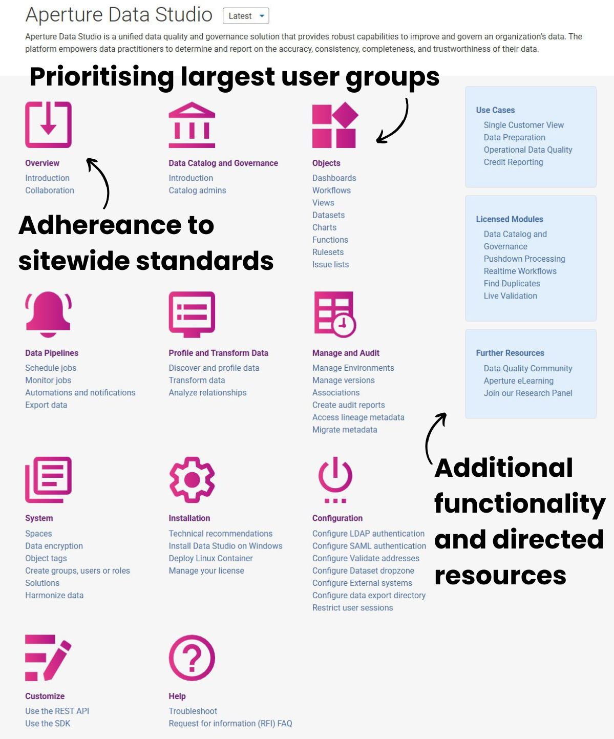 The Experian Aperture Data Studio documentation homepage.