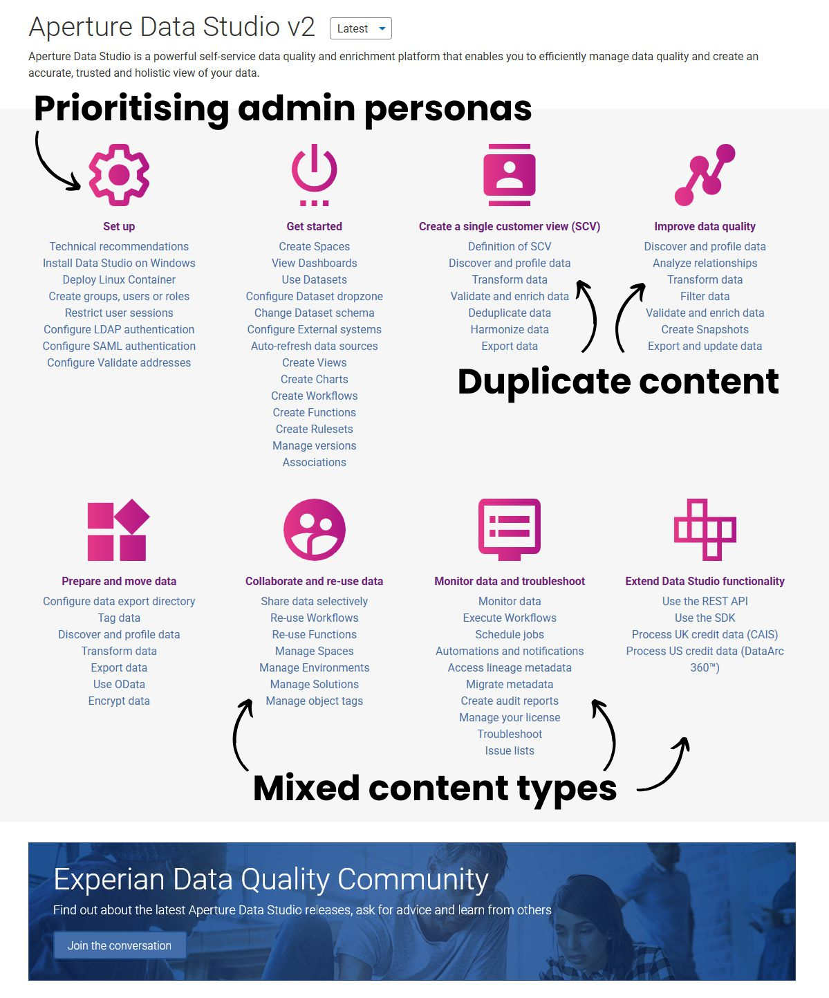 The Experian Aperture Data Studio documentation homepage before the project started.