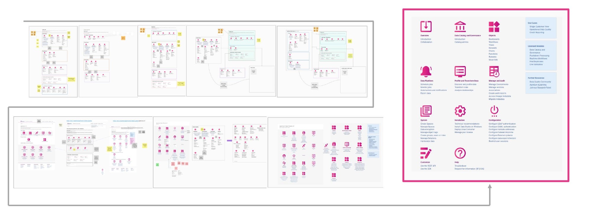 The Experian Aperture Data Studio documentation homepage.